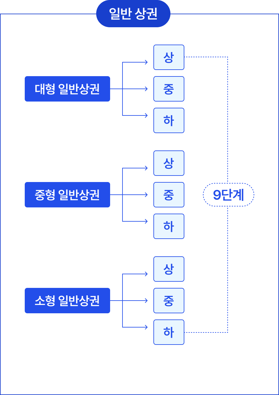 유재은 프랜차이즈 연구소 일반상권 분석